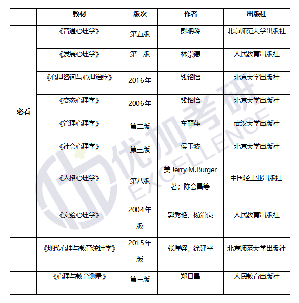 考研物理347分什么程度
（考研物理347分什么程度
能考）《物理考研340分是什么水平》