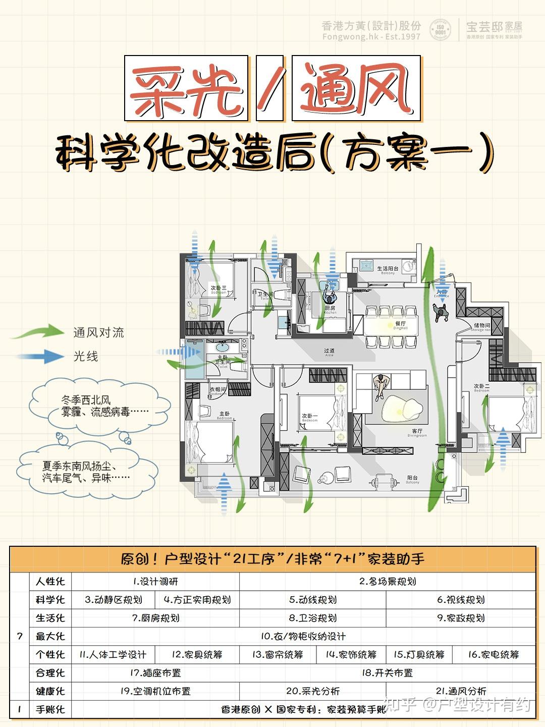 户型优化丨140㎡大平层三版方案,直接抄作业! - 知乎