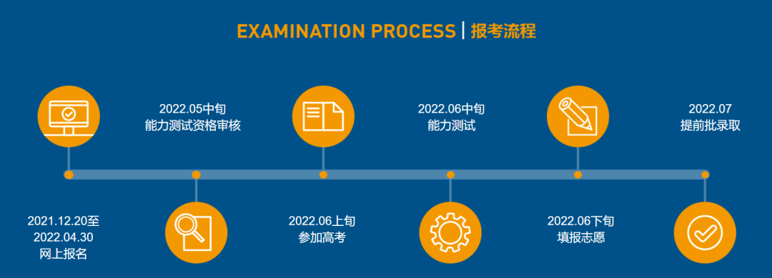 广东高考生必看!2024年高校综合评价招生这样报考! - 知乎