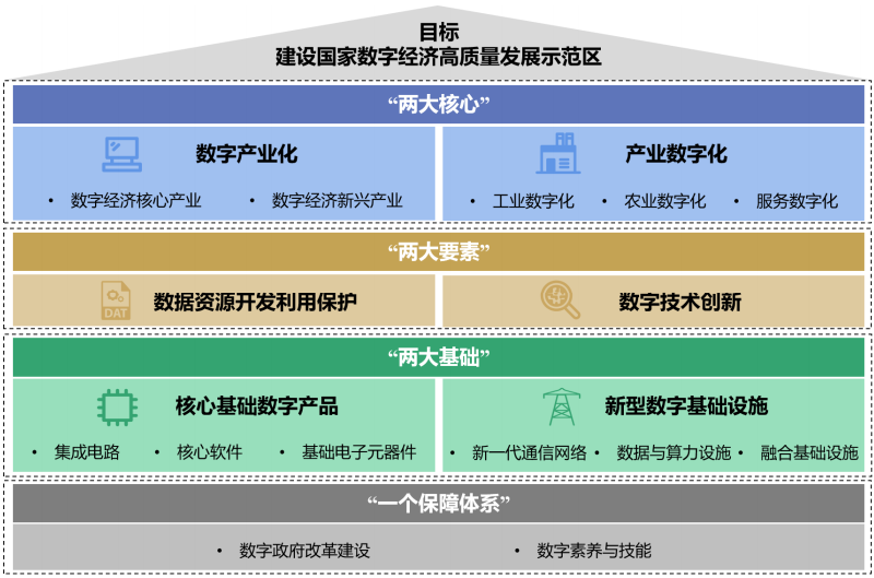 细化数据中心类型 《广东省数字经济发展指引1.0》发布 - 知乎