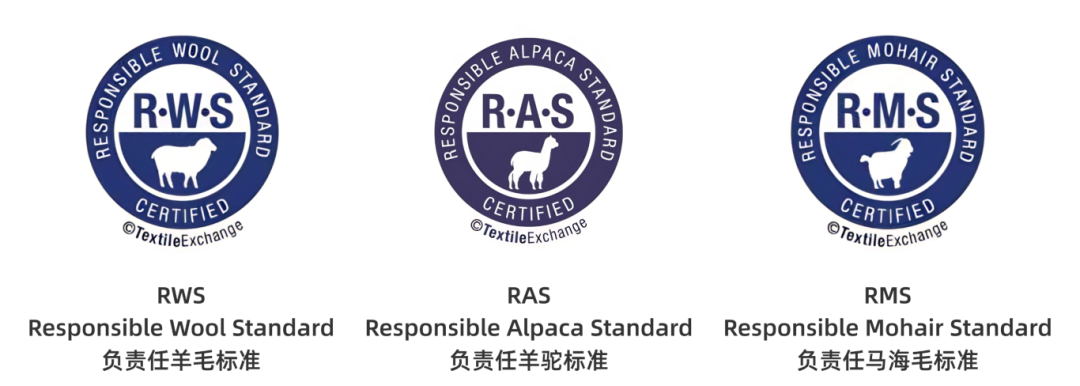 Rws Chain RWS/RAS/RMS认证如何为企业构建可持续竞争力? - 知乎