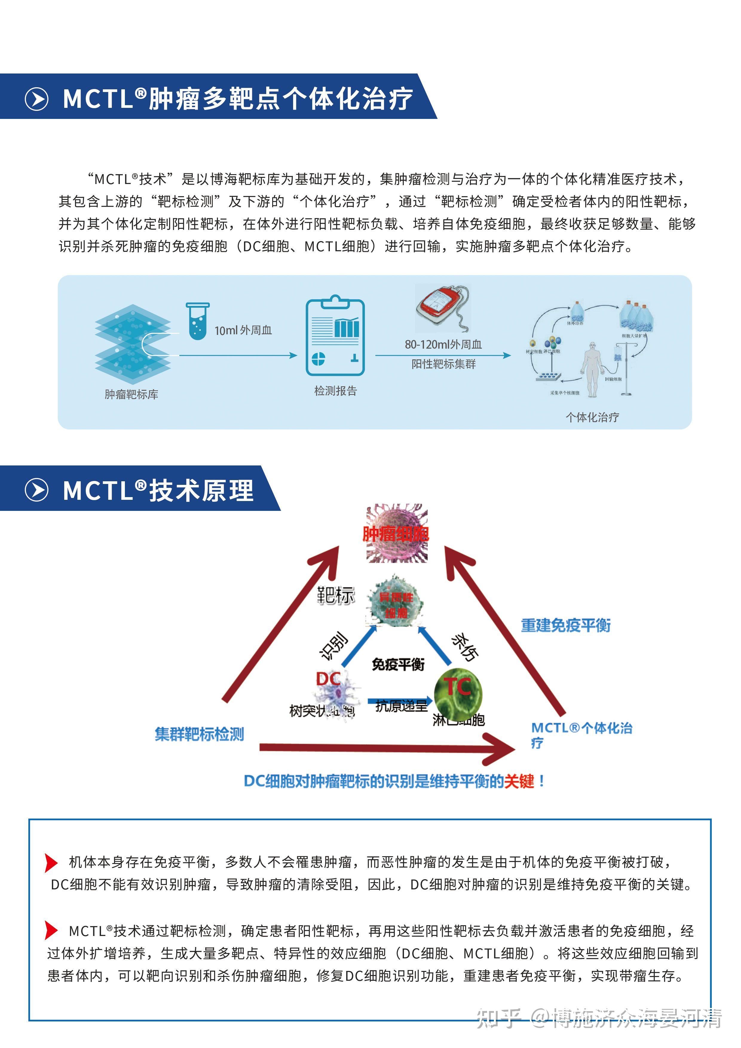 最近听人介绍了一个肿瘤免疫治疗技术MCTL，有懂的人可以给说一下这到底是什么技术吗？ - 知乎