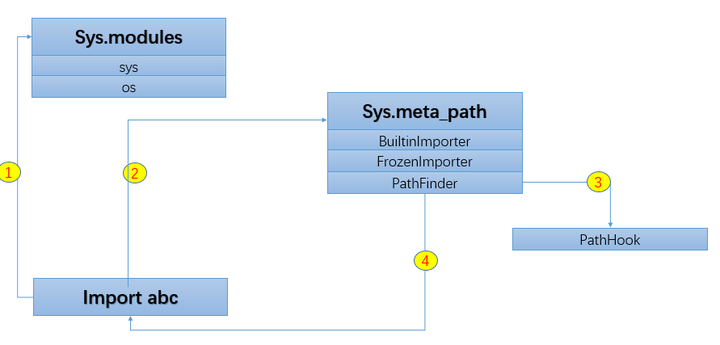 python3-7-import