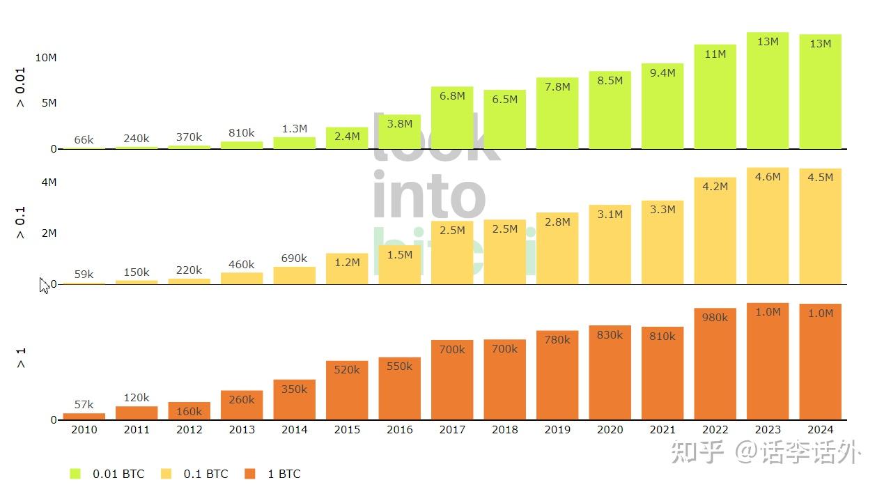 大牛市什么时候来？现在的市场处于什么阶段？判断比特币走势的10个基本指标- 知乎
