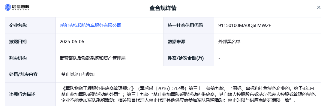 揭露招标黑幕:新增多条最新围标串标案件(2025.06.11) - 知乎