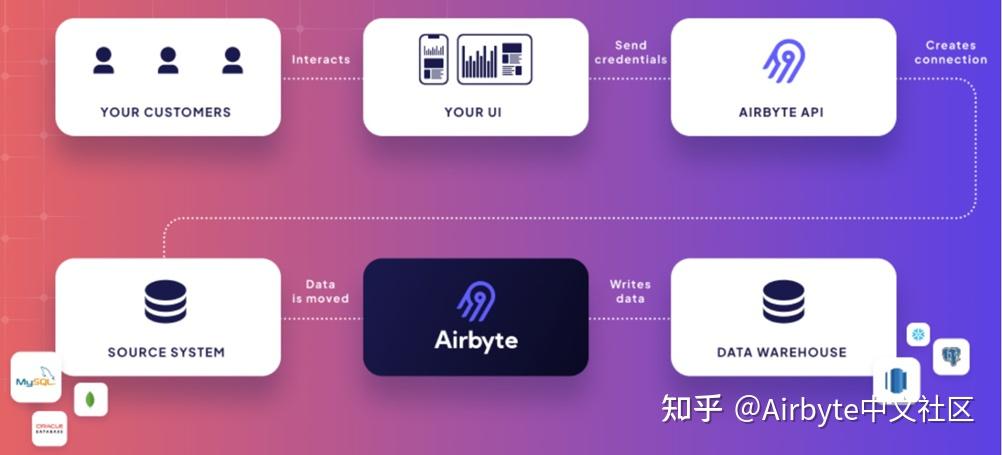 Airbyte Mapping Script Airbyte架构 - 知乎