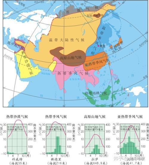 温带季风气候和金朝疆域几乎重合,这是巧合吗?