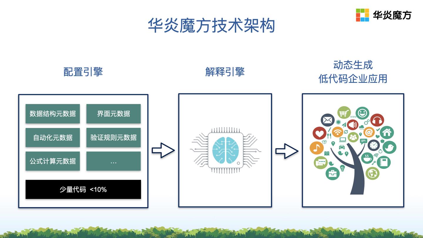什么是元数据？低代码平台中的元数据深度解析 - 知乎