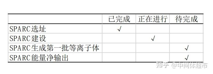 可控核聚变——各国现状总结 - 知乎