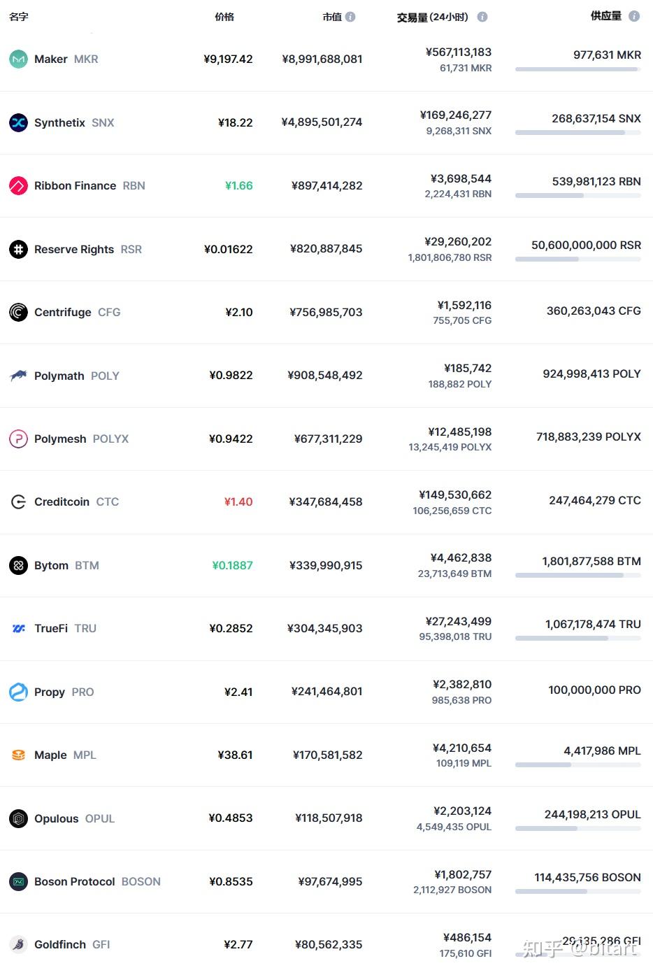 Crypto - RWA投资浅见- 知乎