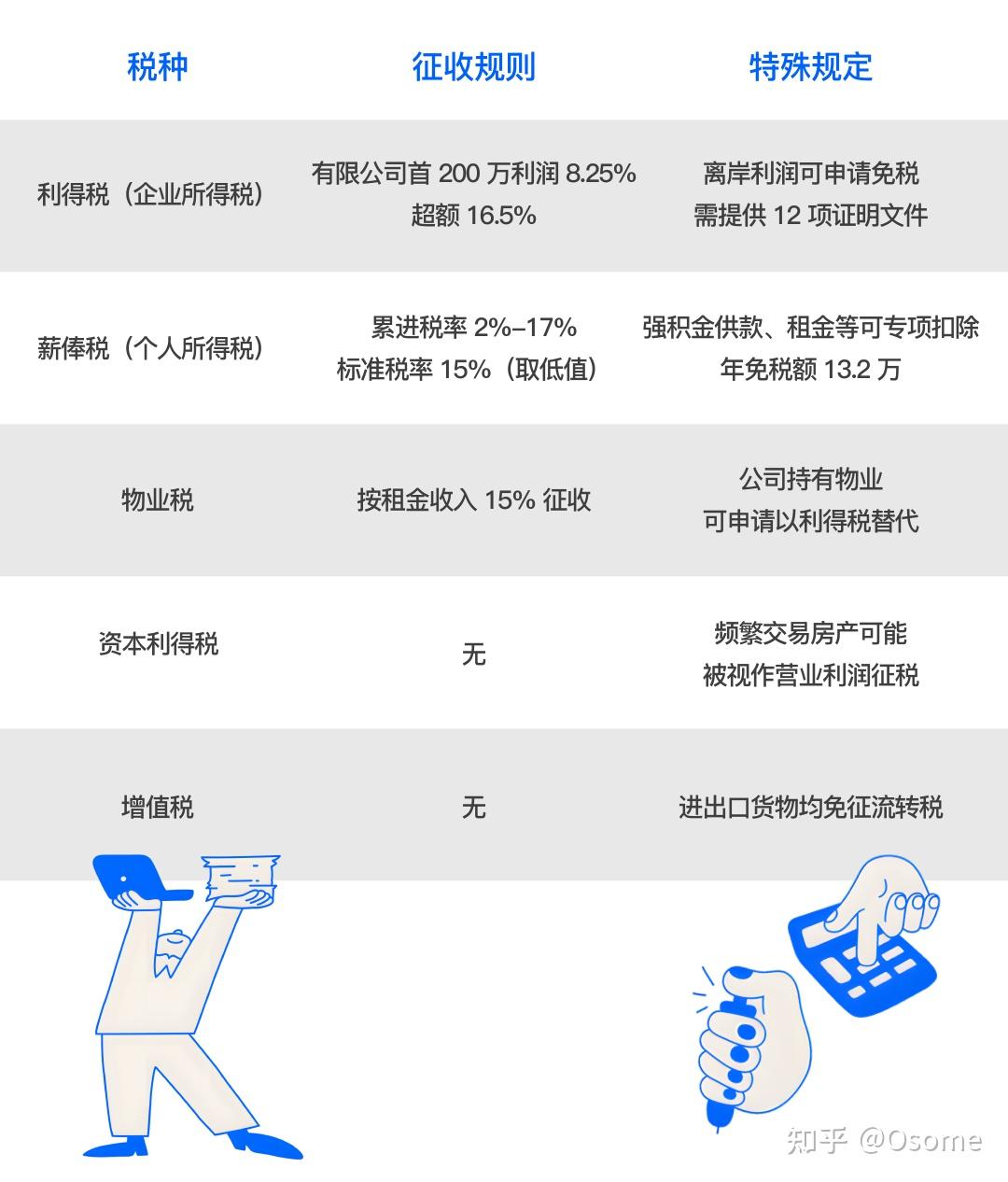 香港公司的税种介绍及企业报税时间节点|行业知识 - 知乎