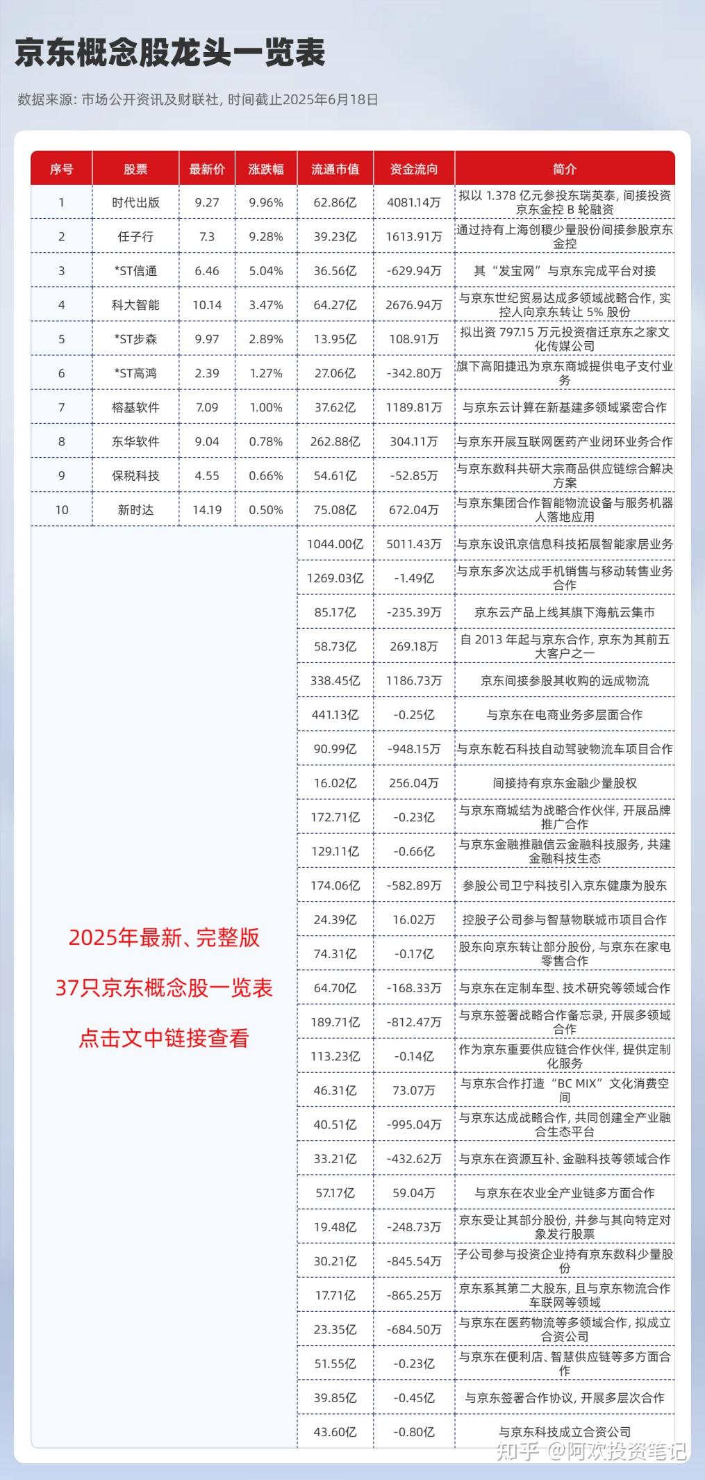 京东概念股有哪些股票？京东概念股龙头一览表- 知乎