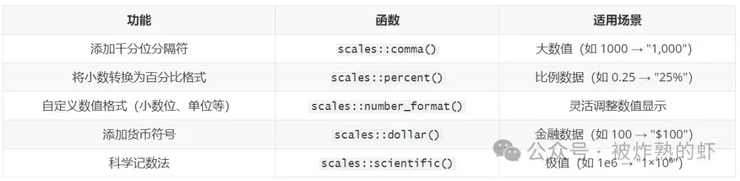 R语言画图 | ggplot2标尺(scale)函数(四)调整坐标轴(Axis) - 知乎
