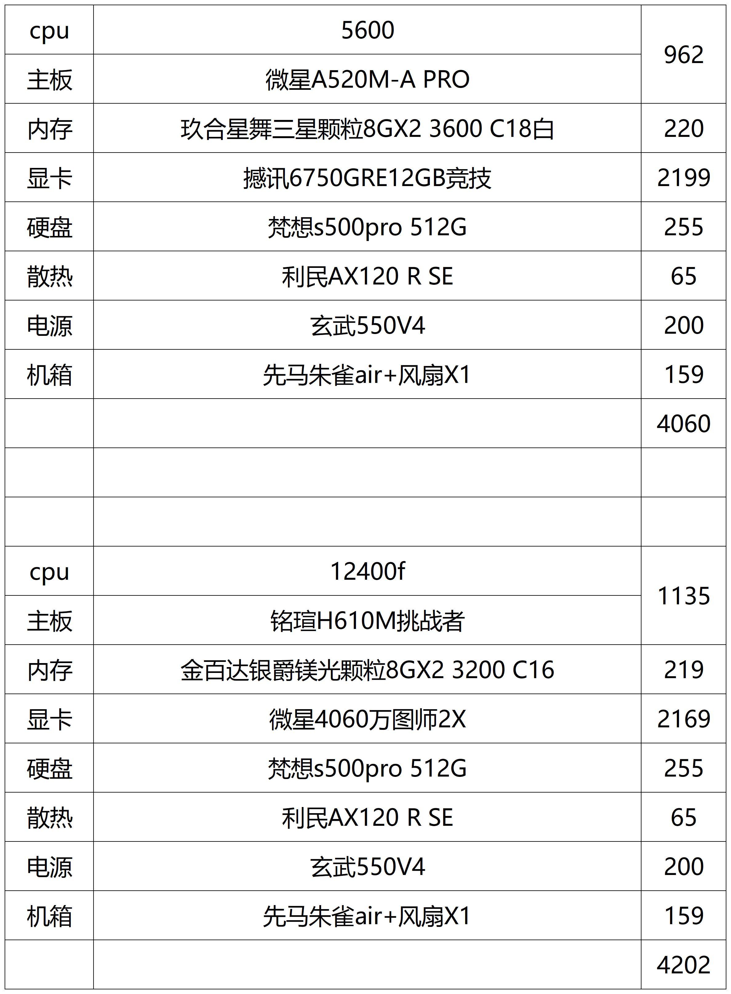 组装电脑清单，组装电脑清单图片