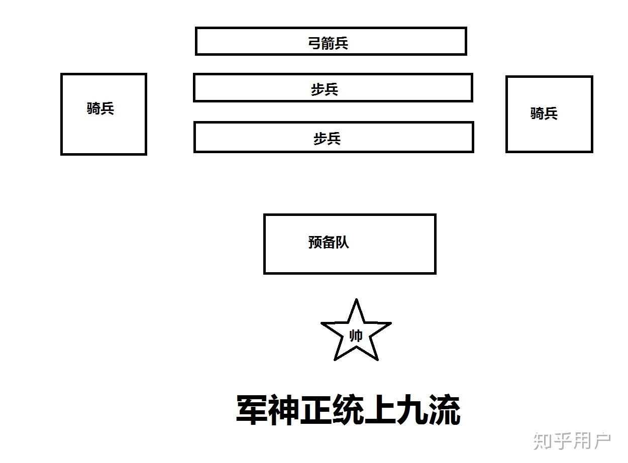 东西方古代行军打仗都有哪些阵型