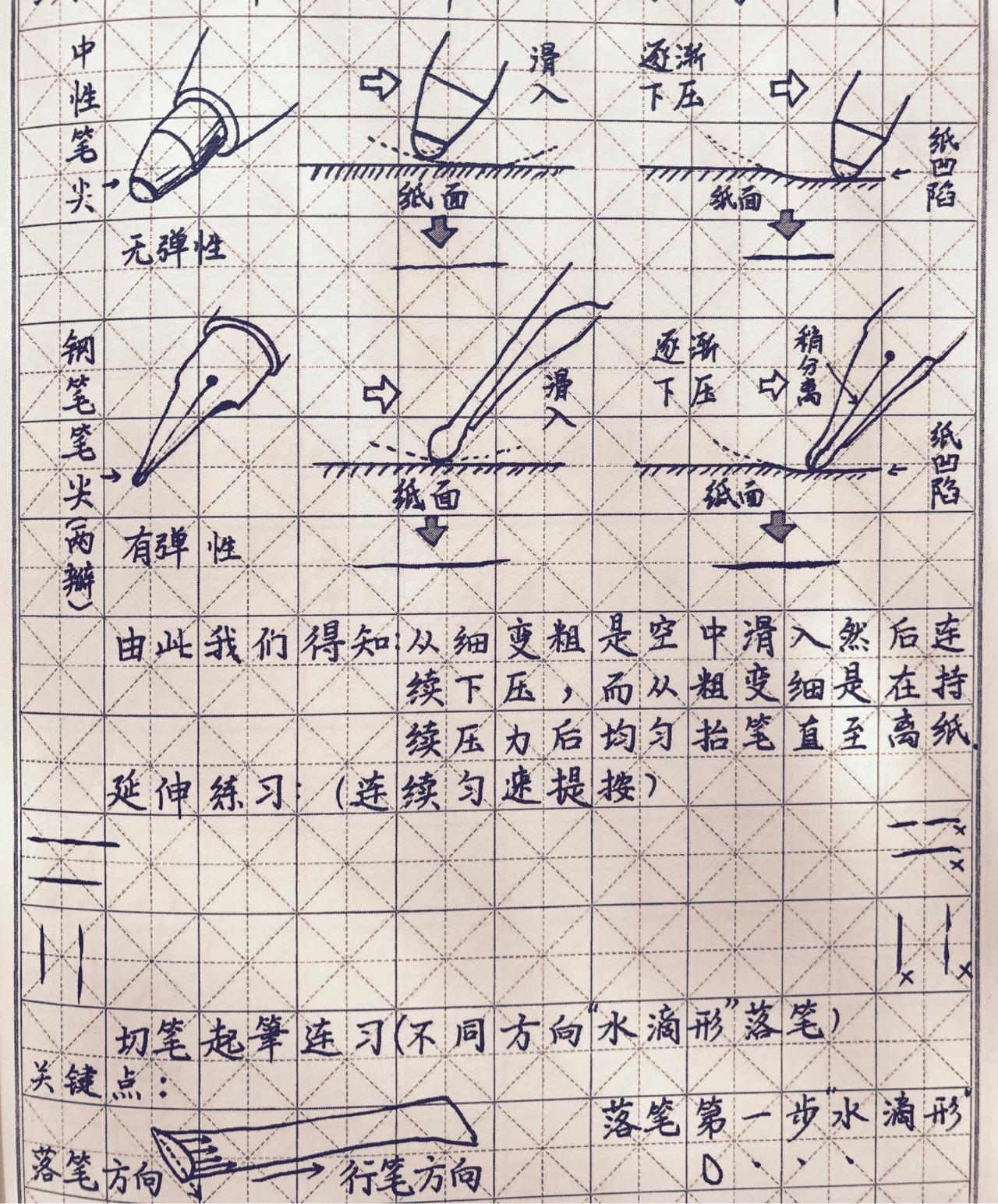 如何用0.5或者0.38的中性笔写出好字? - 知乎