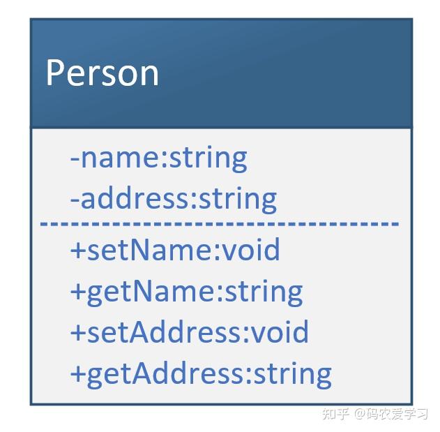 什么是面向对象，什么是面向对象技术