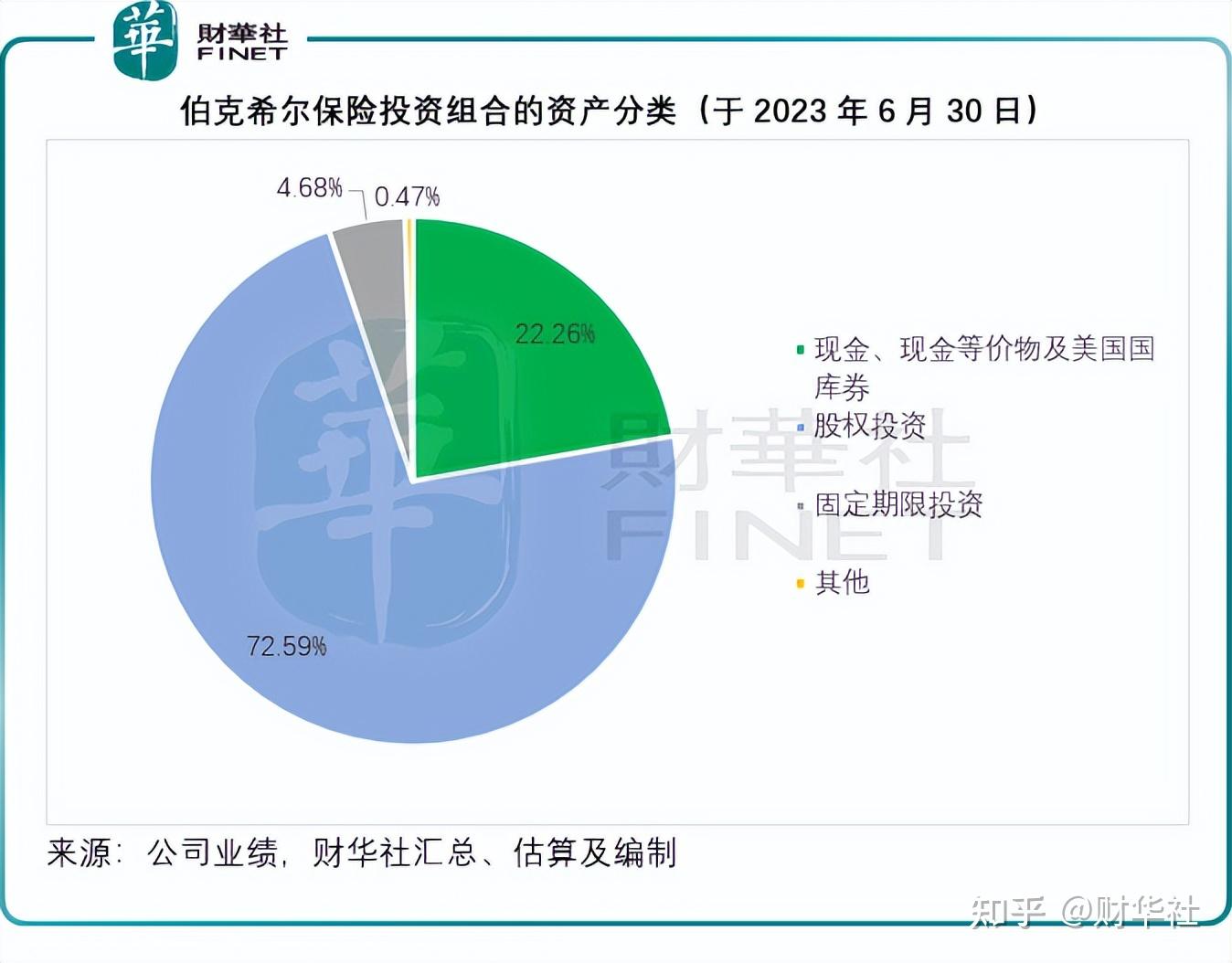 解读阿布扎比投资局的投资风格- 知乎