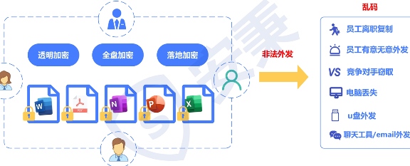 十款超好用的源代码加密软件推荐！2025企业源代码加密最佳选择！ - 知乎