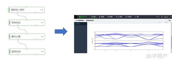 使用 DFT（密度泛函理论）计算，需要掌握哪些方面的知识？ - 知乎