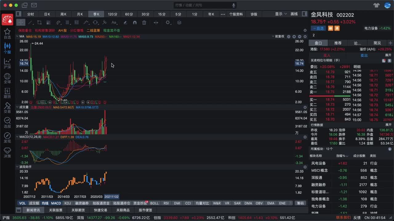 金风科技未来走势怎么样