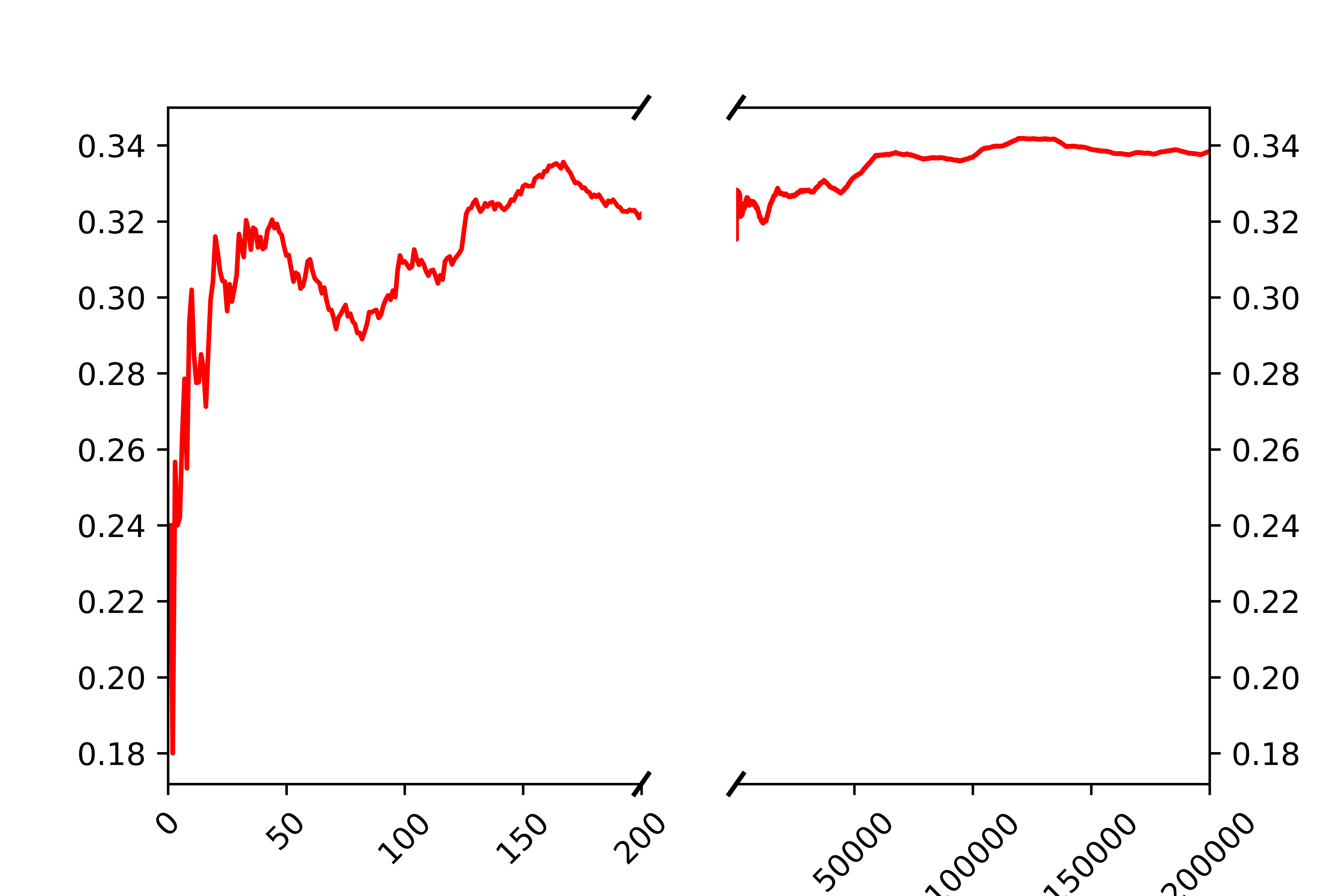  python broken axis 