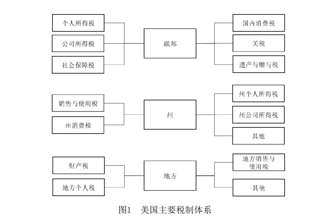 国人感慨「美国人的生活也不富裕」,美国的税收制度是怎样的?
