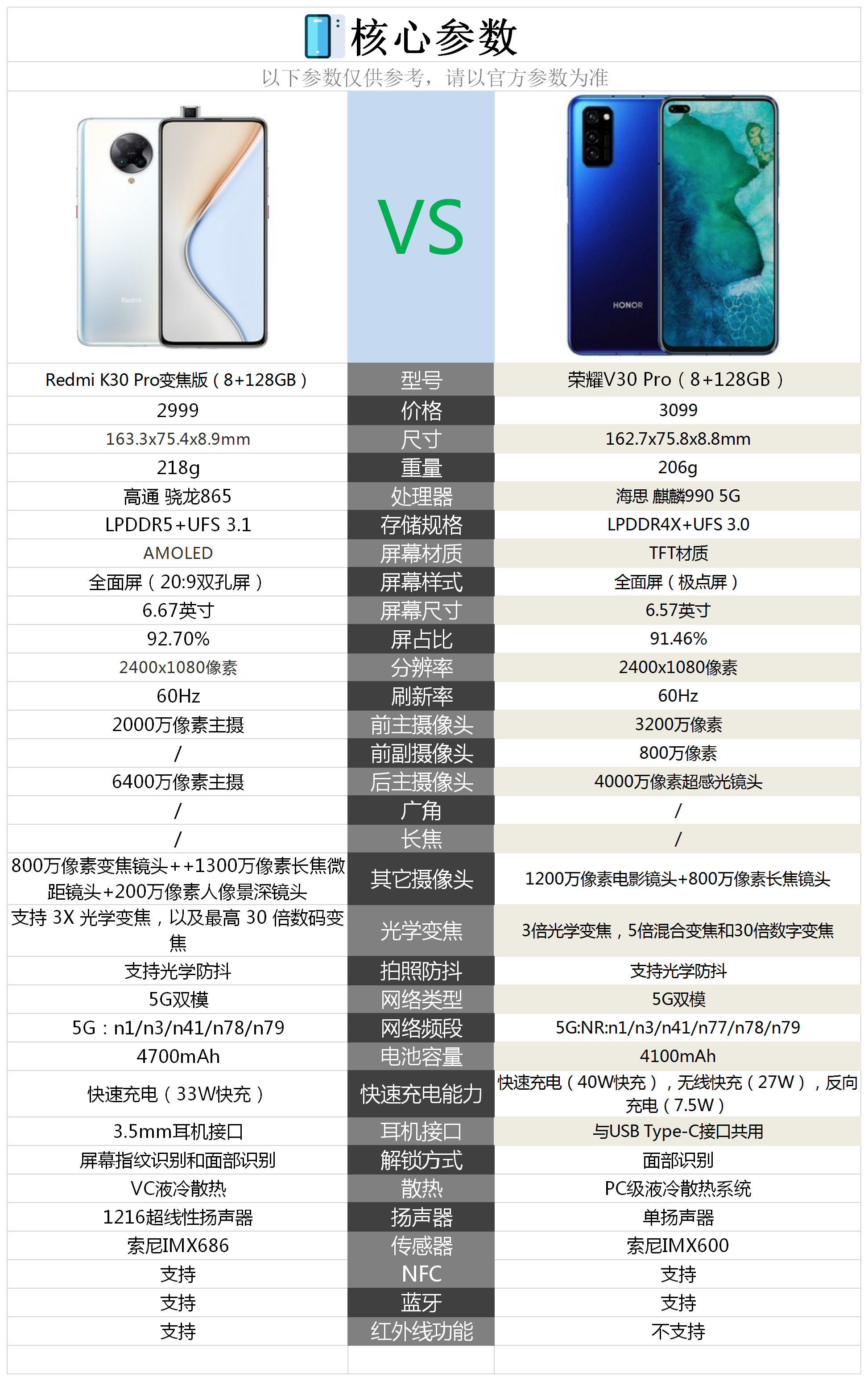 红米k30pro参数图片