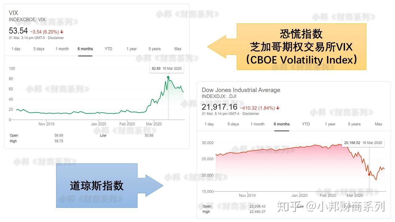 逆势而上的恐慌指数——什么是VIX - 知乎