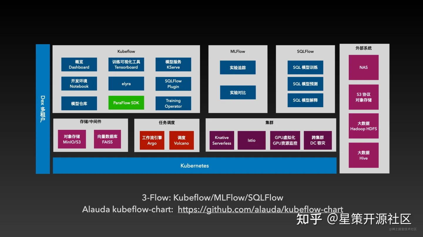有趣的开源:用XGBoost模型训练，用SQL部署模型 - 知乎