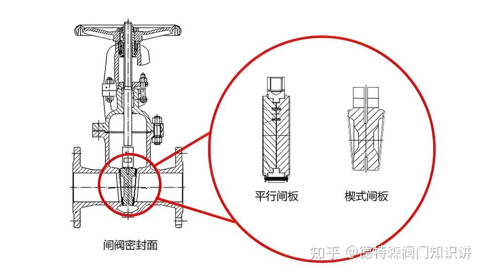 陶瓷阀芯拆卸图解图片