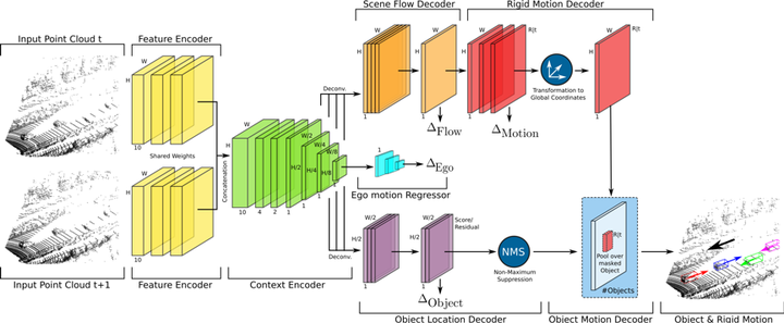 200804-flow-2019-pointflownet