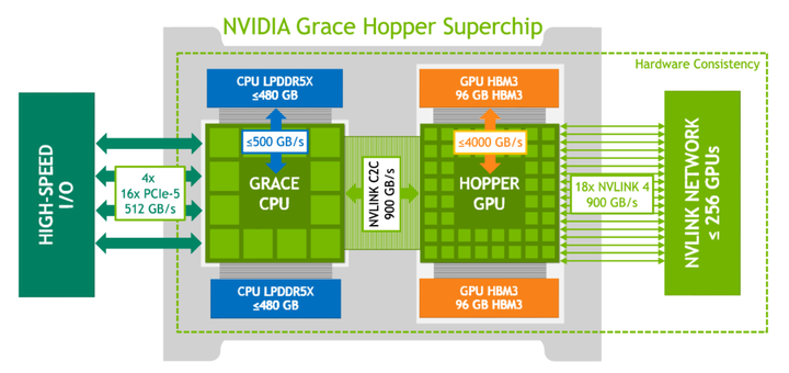 【芯片论文】NVIDIA-GPU&HPC&AI芯片-论文汇总 - 知乎