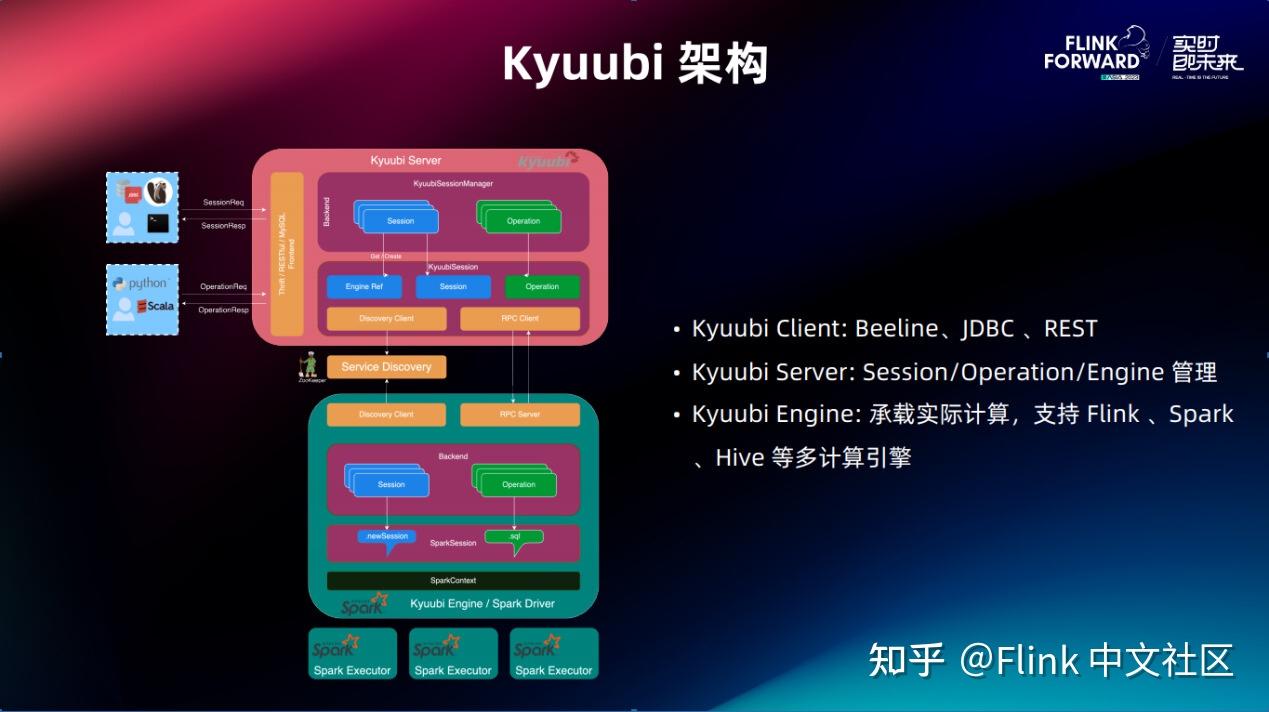 基于 Kyuubi 实现分布式 Flink SQL 网关 - 知乎
