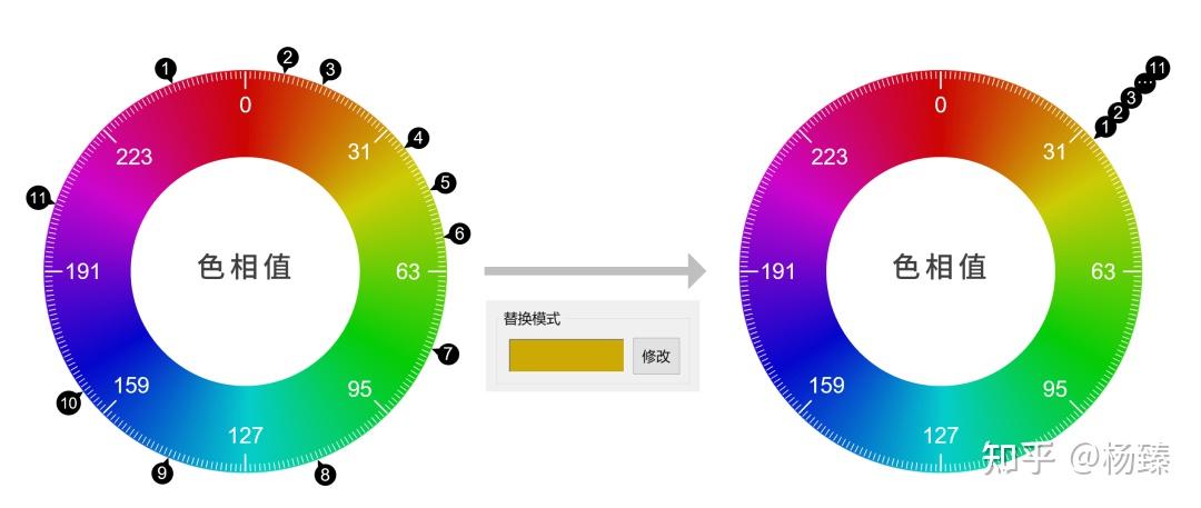 你有哪些好看的科研插图/绘图配色方案或工具呢？ - 知乎
