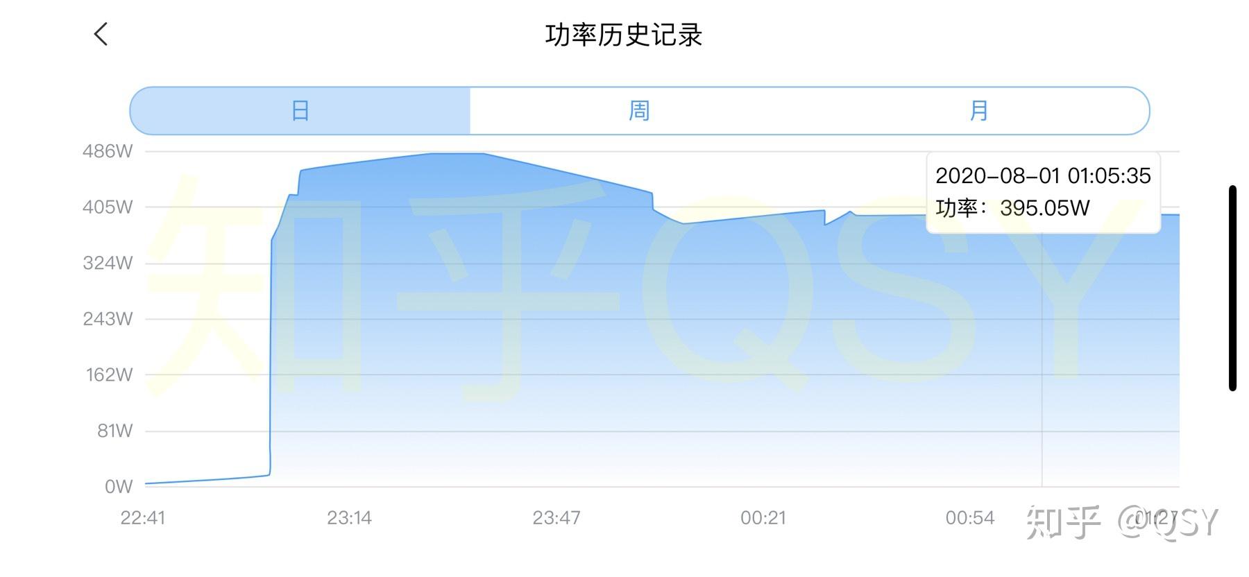 空调一开一关费电,还是一直开着费电? - 知乎