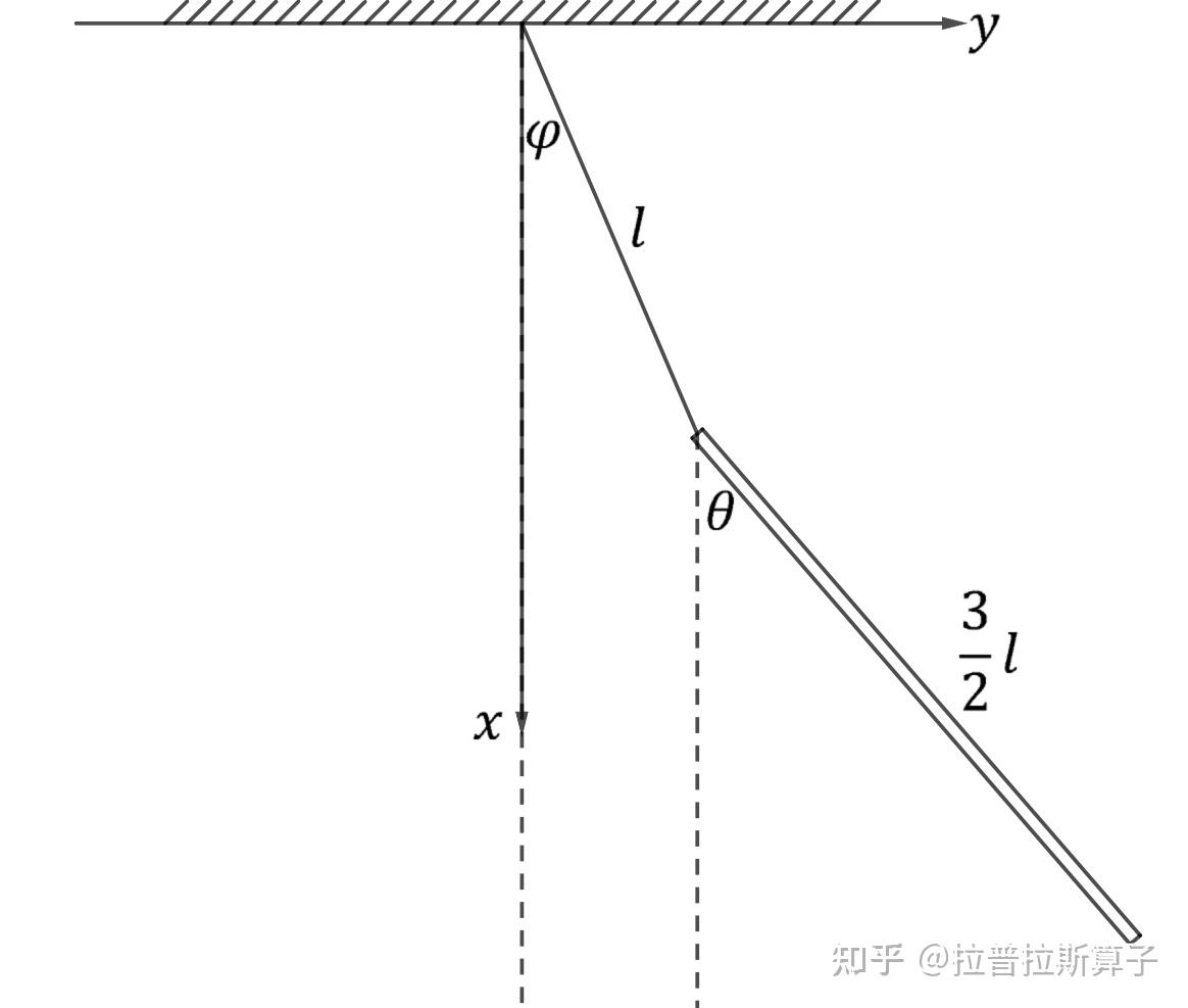 Varphi Dot 理论力学——小振动 - 知乎