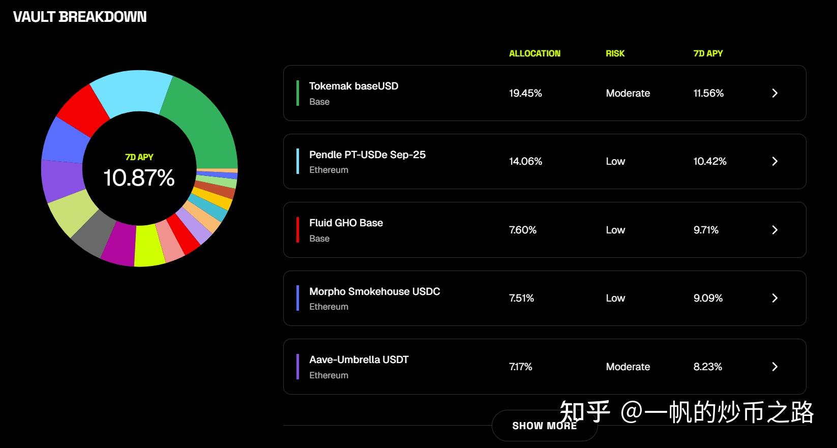 Yousd 链上Defi理财系列:Exponential 的 yoUSD - 知乎