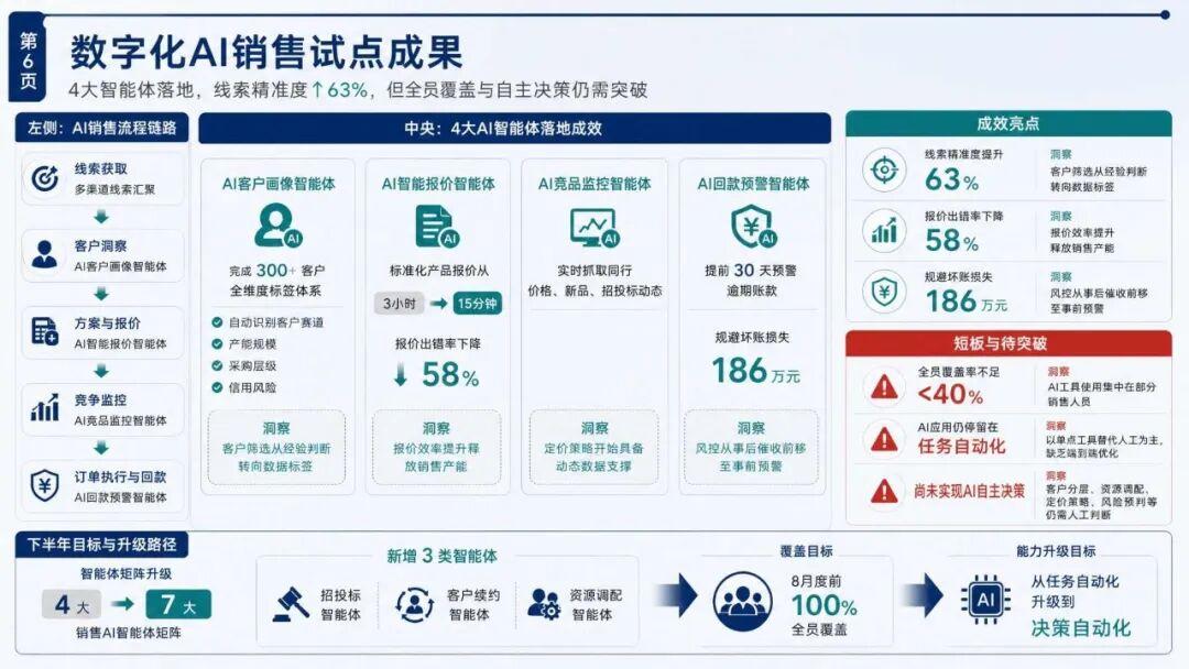 2026销售总监2026年上半年工作总结暨下半年工作计划 - 知乎