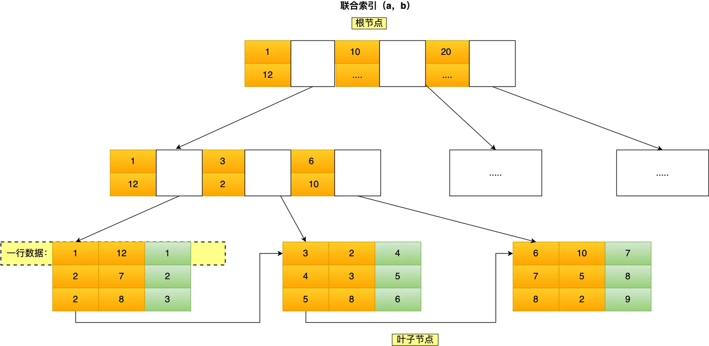 MySQL的索引- 知乎