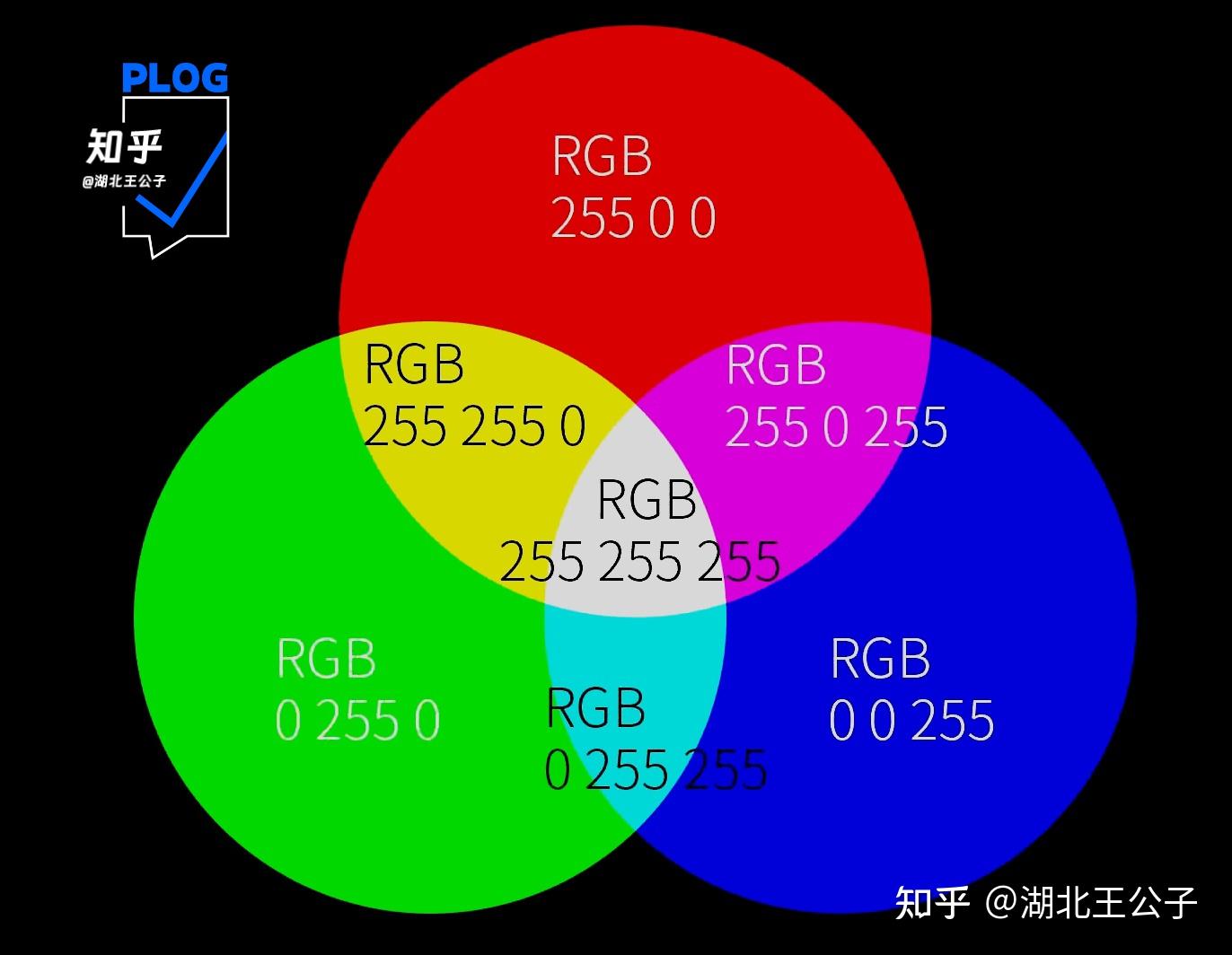 手机屏幕上的三原色是红，绿，蓝，为什么红色的最小？ - 知乎