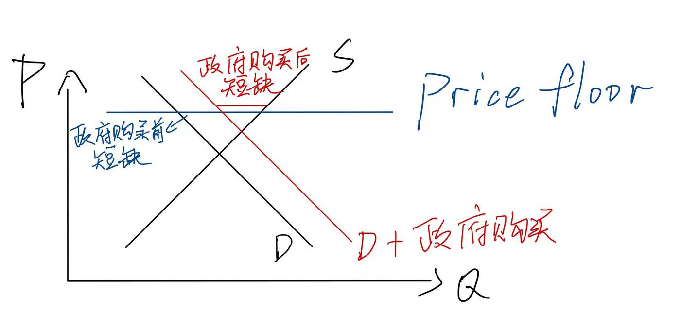 经济学基础：供需关系Demand and Supply - 知乎