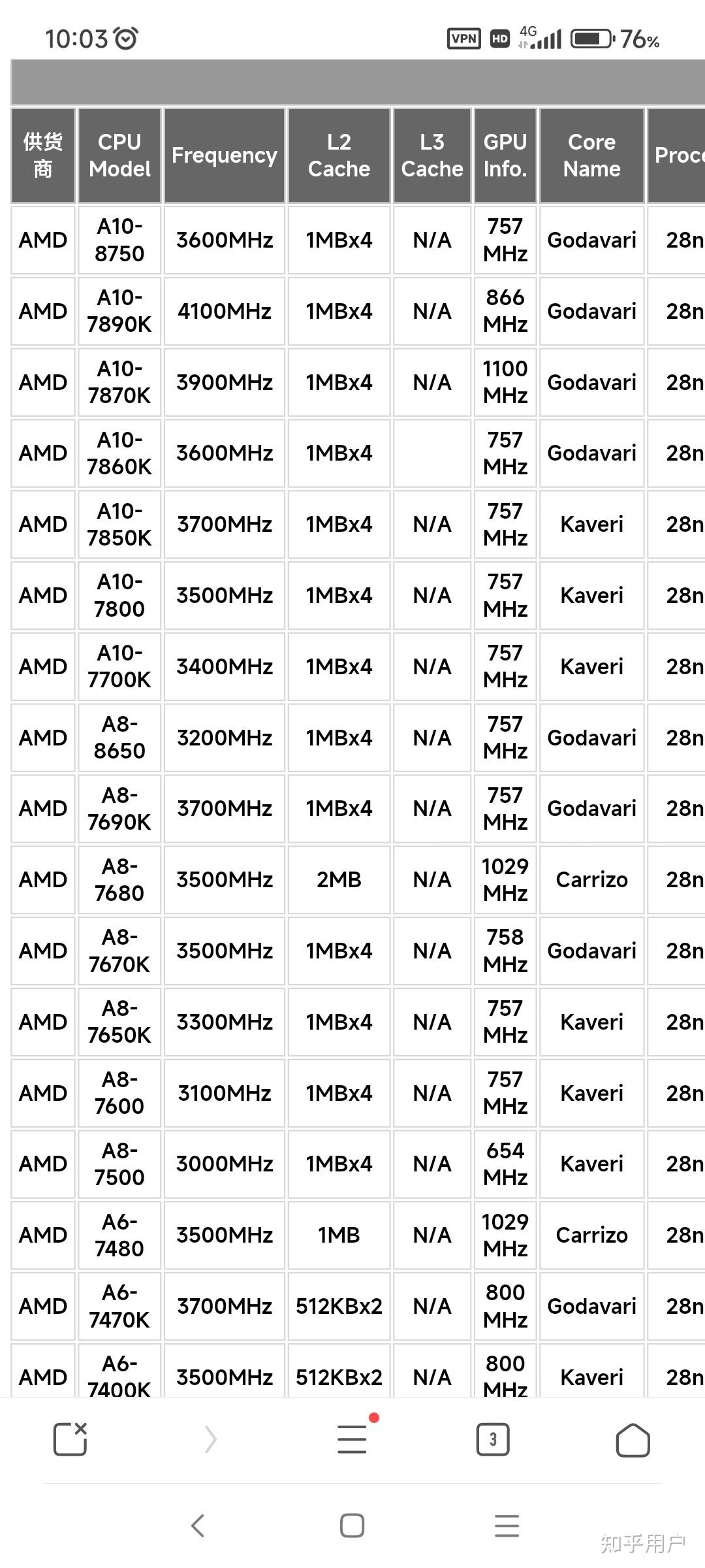 amd a8 7500 参数图片