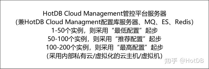 HotDB Cloud 关系型云数据库产品的硬件配置_开发测试_虚拟机 - 知乎
