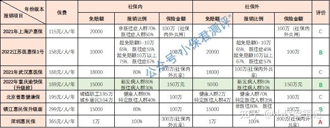 渝快保是普惠型保險與商業保險有什麼區別