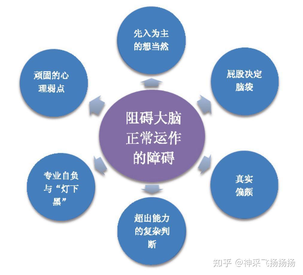 股市进阶之道:一个散户的自我修养(李杰)整理5 - 知乎
