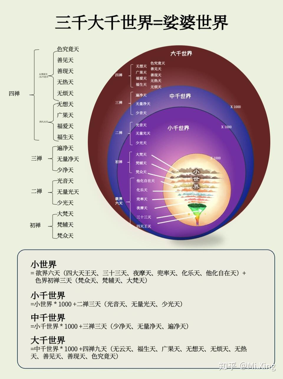 地藏本愿经的娑婆世界和阎浮提具体是怎样定义的呢? - 知乎