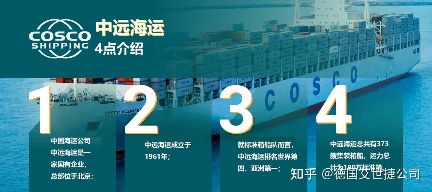 中远海运集装箱：类型、价格以及如何跟踪 - 知乎