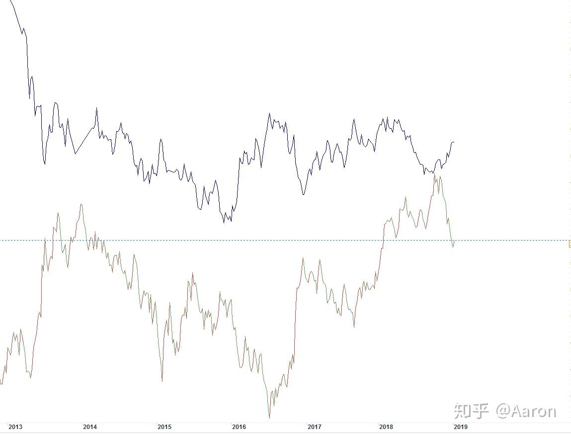 2019黄金价格走势及后市展望- 知乎