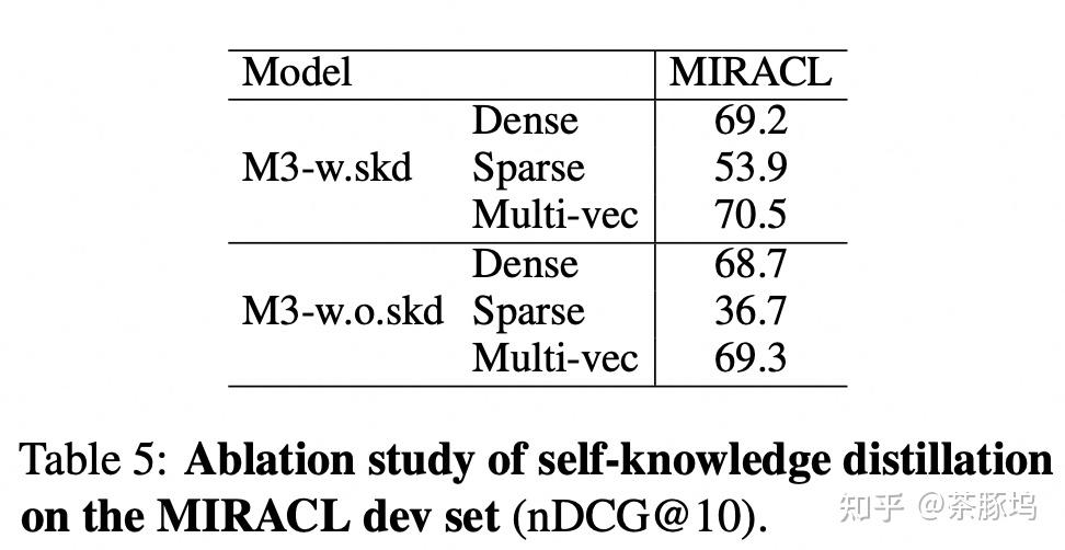 【精读】BGE M3-Embedding - 知乎